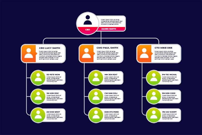 organizational chart template