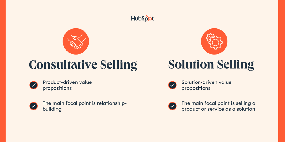 Consultative Selling Playbook for B2B SaaS