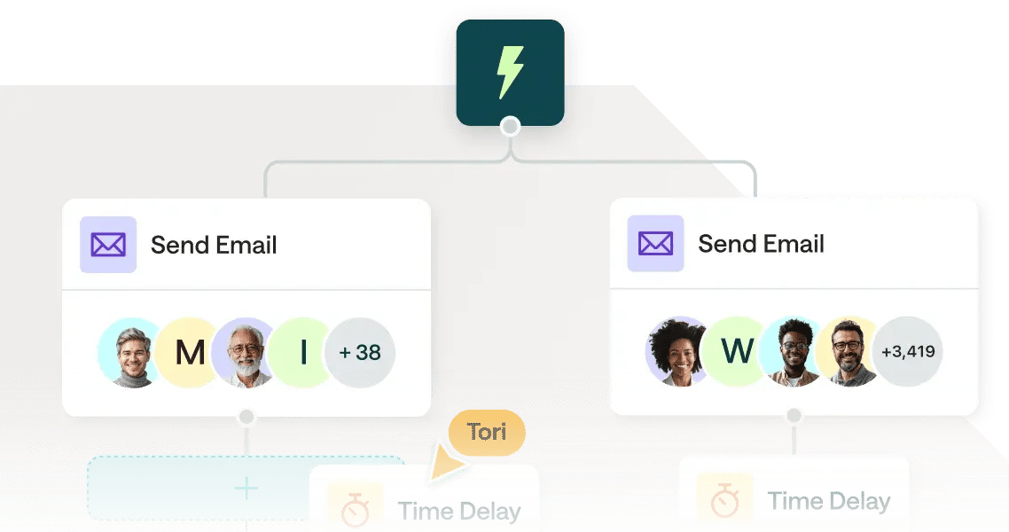 behavioural automation