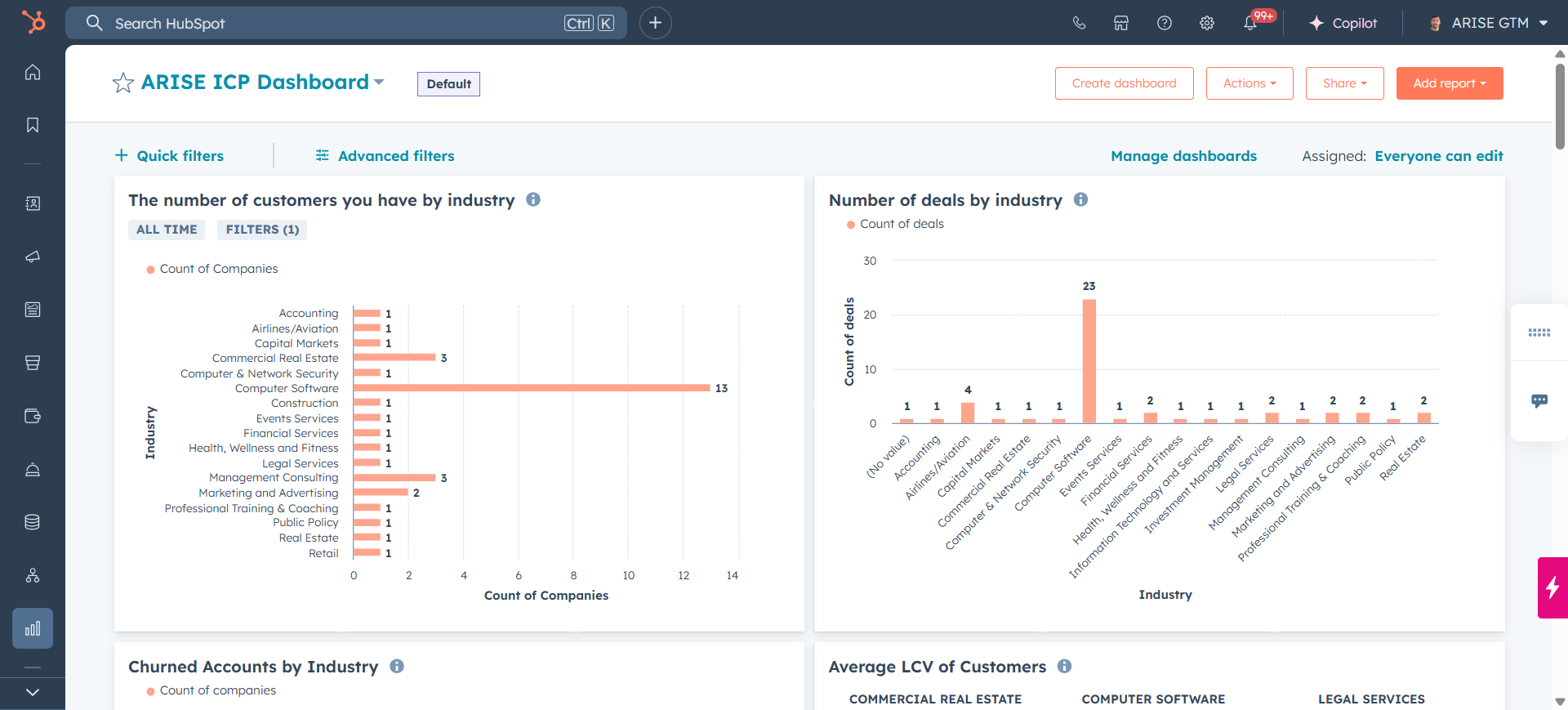 Arise ICP Dashboard