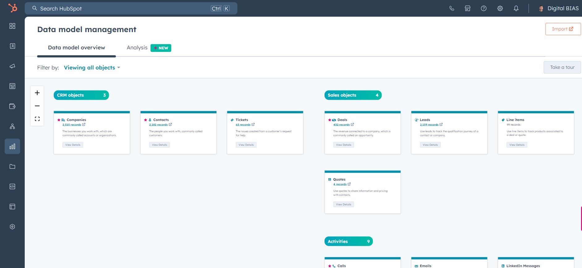 Data Model Overview