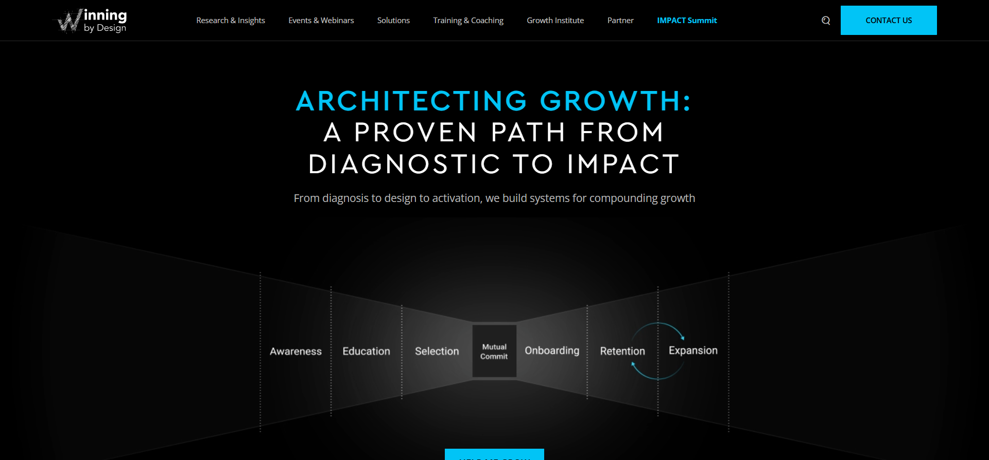 Winning by Design - Leaders in Driving Recurring Revenue Growth_ - [winningbydesign.com]