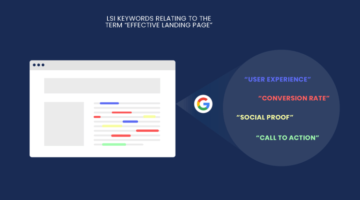 Visualisation of LSI keywords on the user's web page.