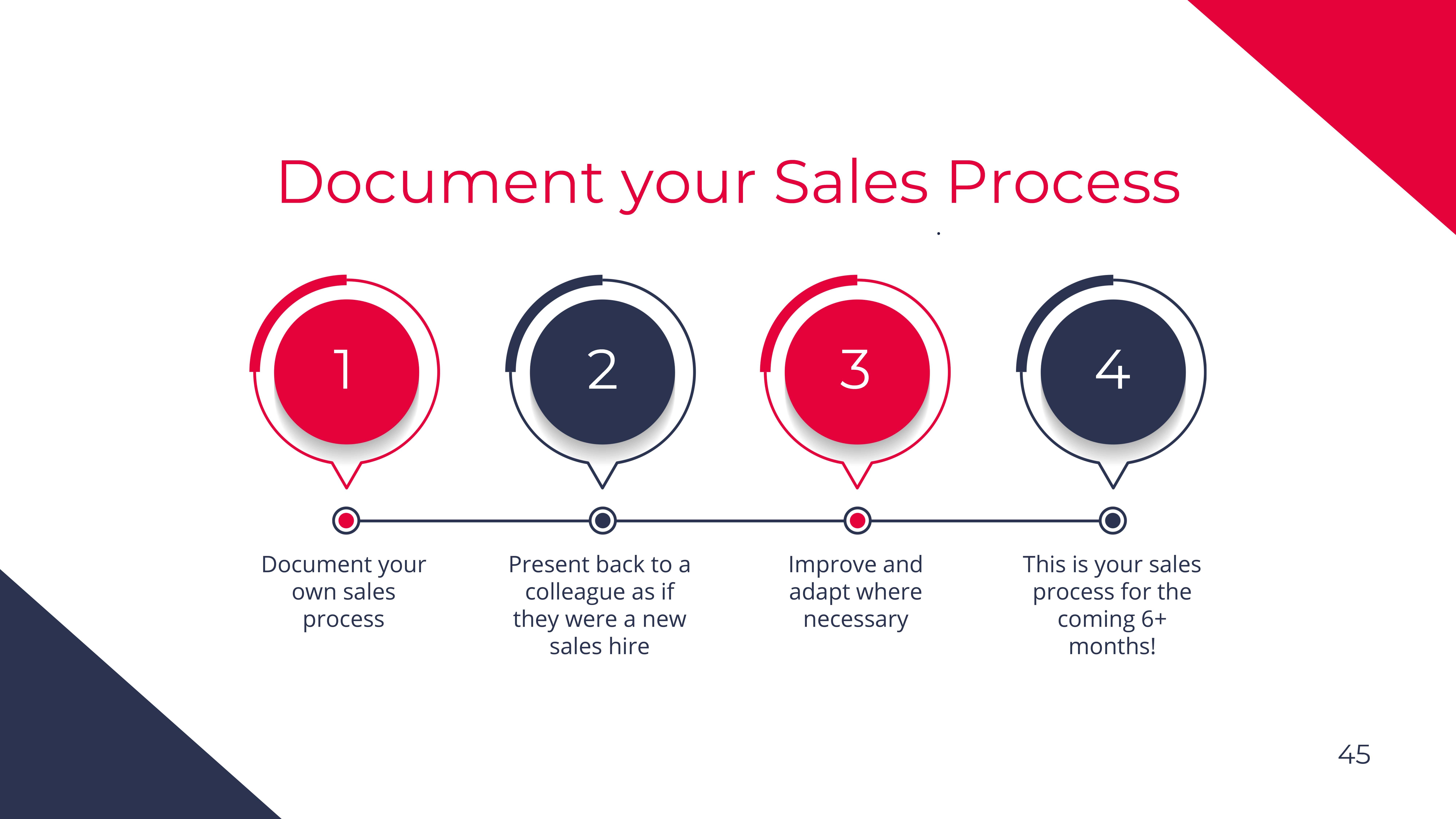 document your sales process