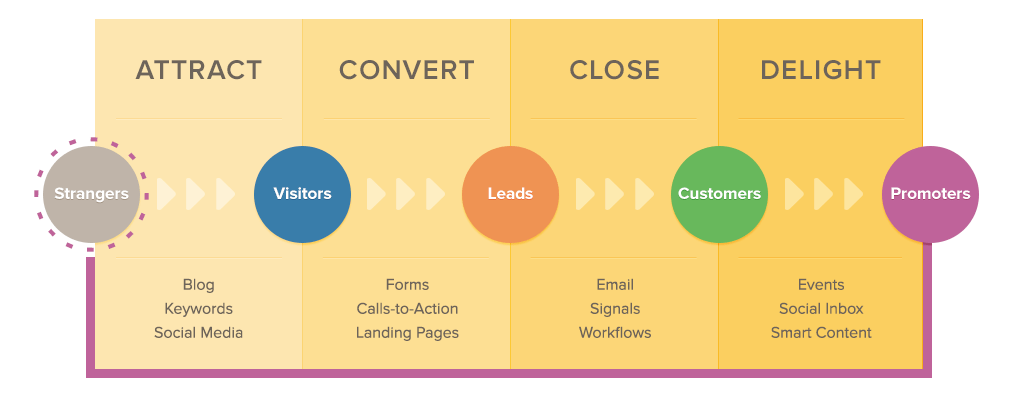 implement-conversational-marketing