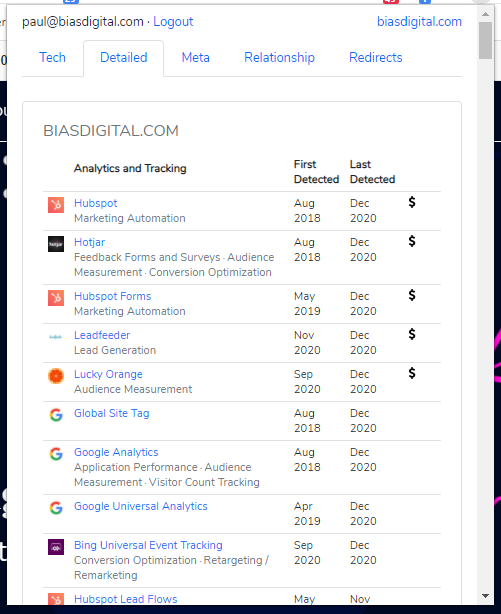 sales process prospecting for software in sales funnel