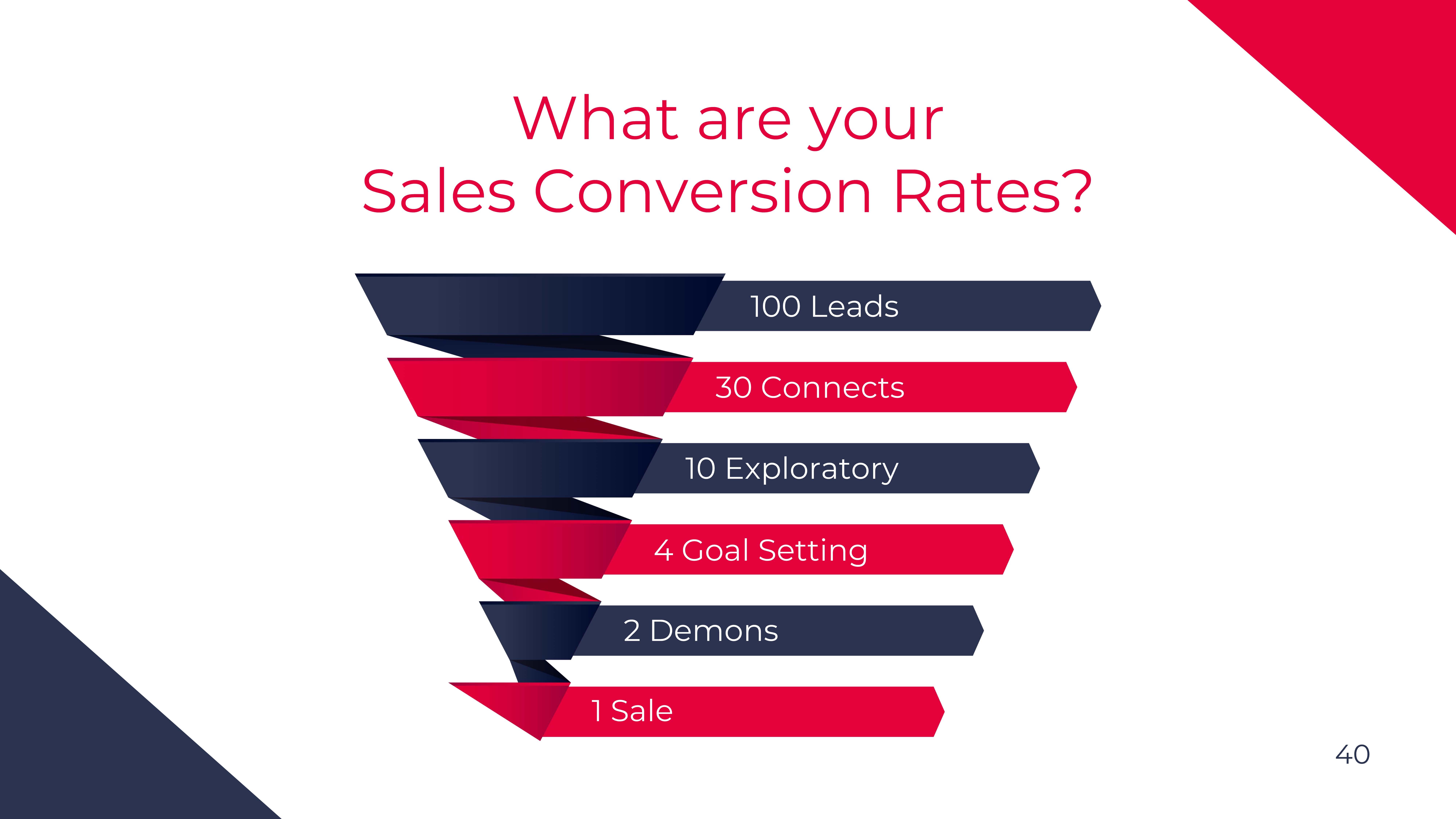 sales prospecting attrition rates