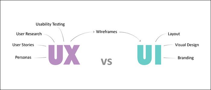 ux verses ui