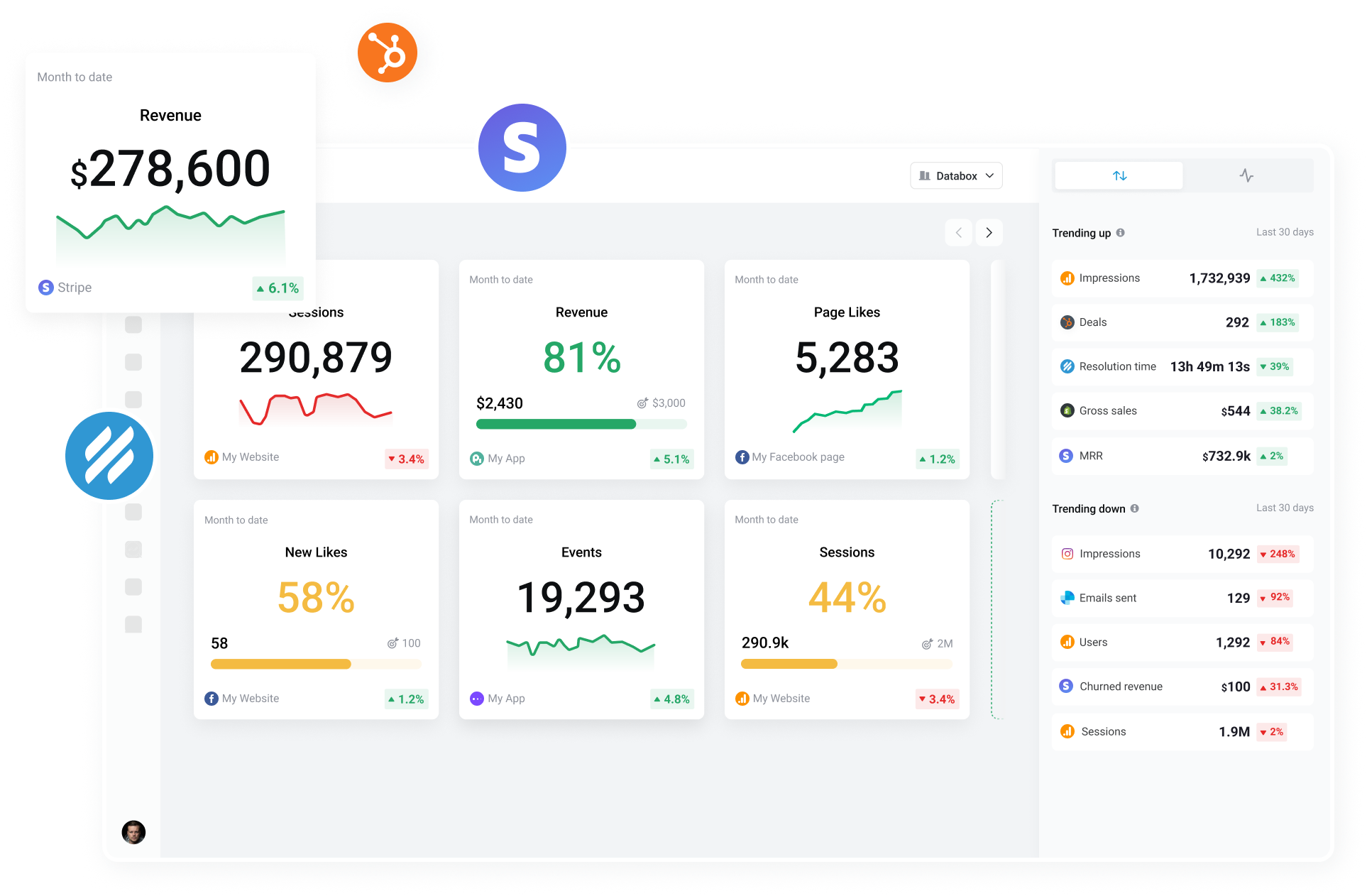 Metrics (1) 