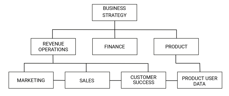 Revops diagram black-1