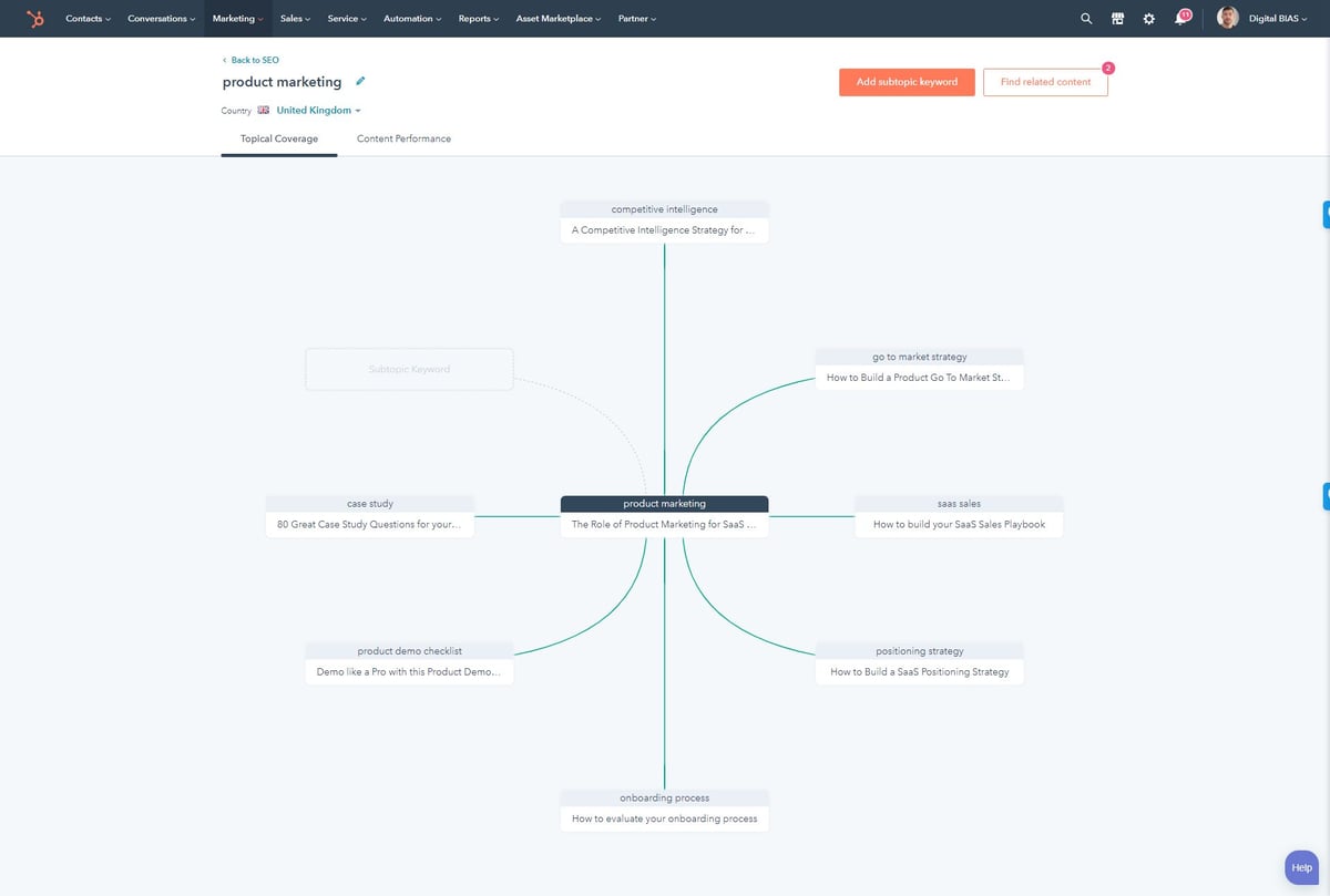 SEO tool hubspot platform