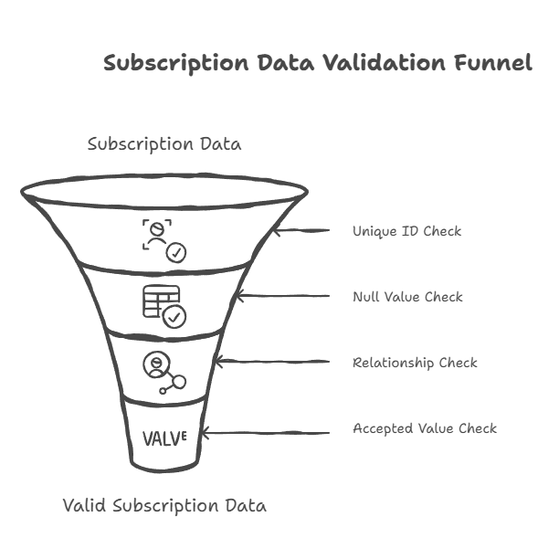 _- visual selection (3)