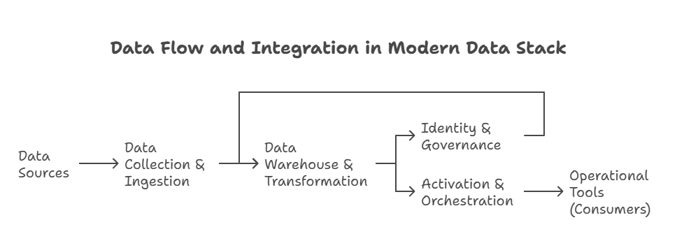 _- visual selection (5)