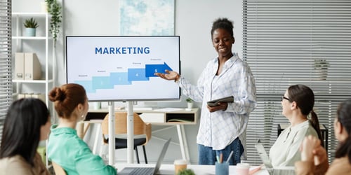 abm strategy 2025