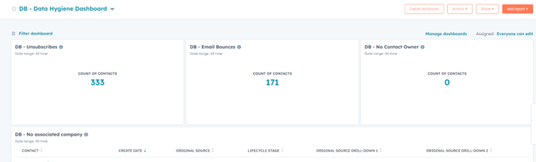 dsmn8 hubspot sales reporting