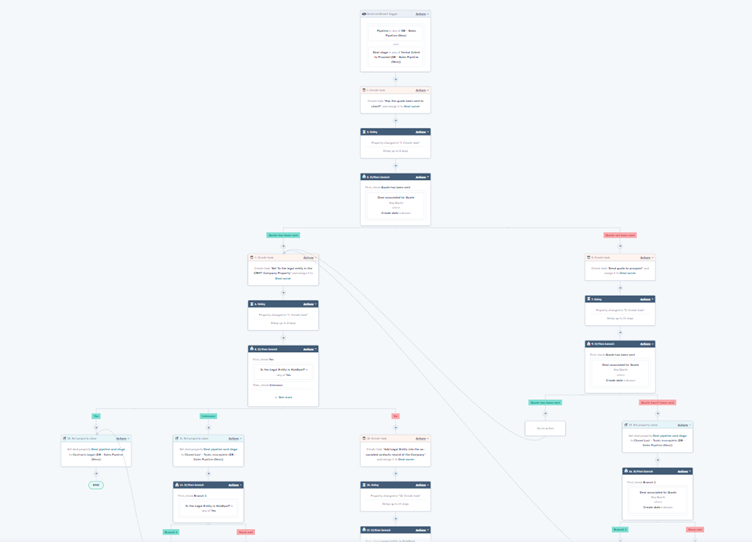 dsmn8 hubspot workflow-png