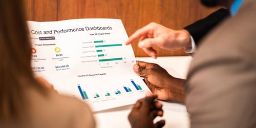 product performance audit