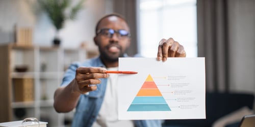 product-led-growth-metrics