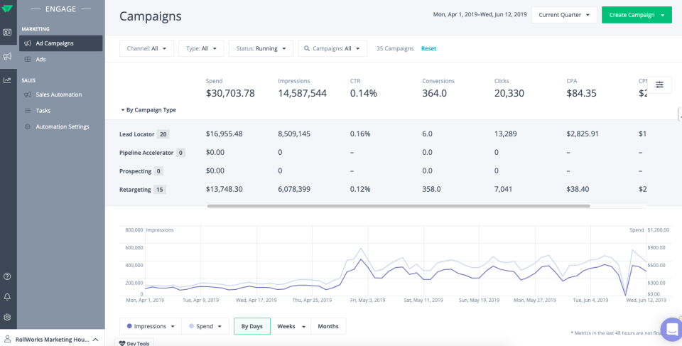 rollworks analytics-1