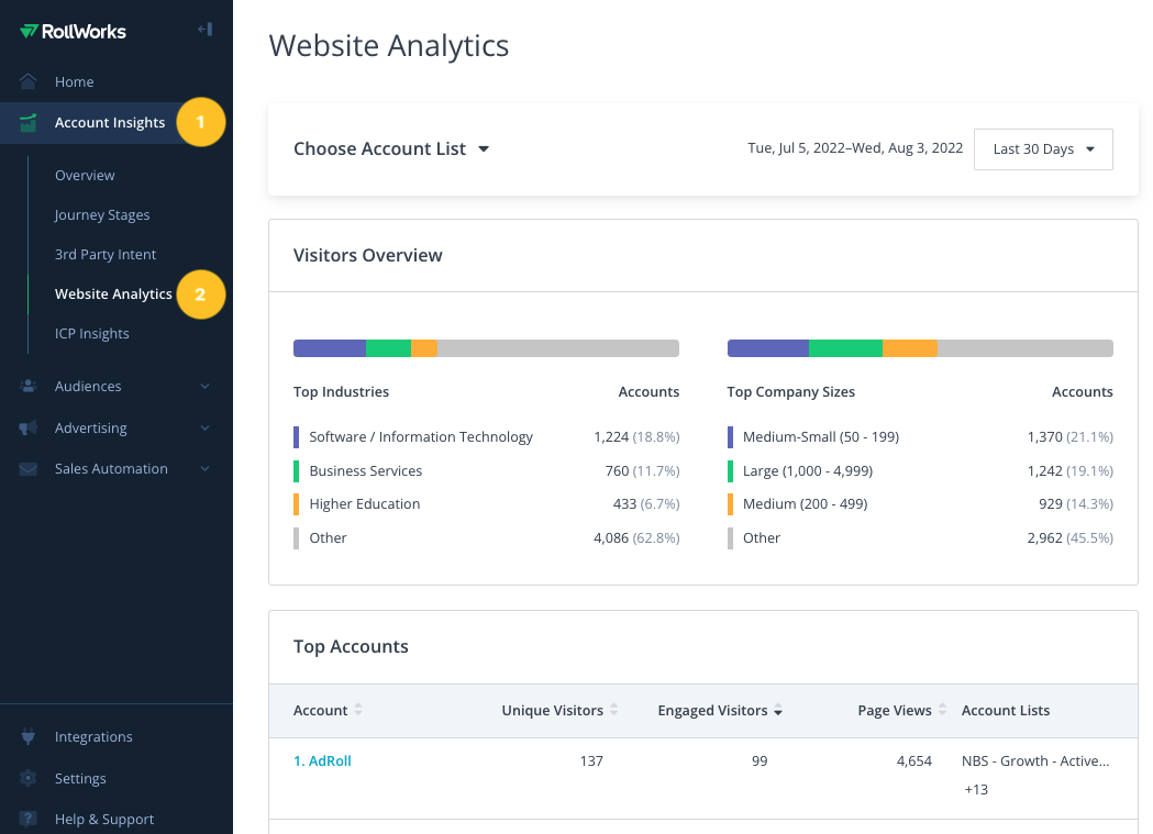 rollworks analytics