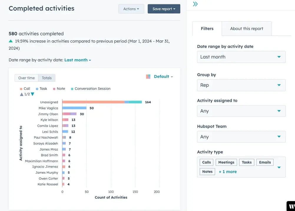 sales rep analytics