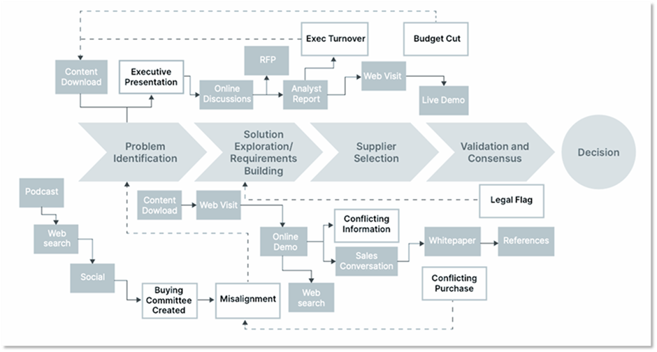 sales-marketing-alignment