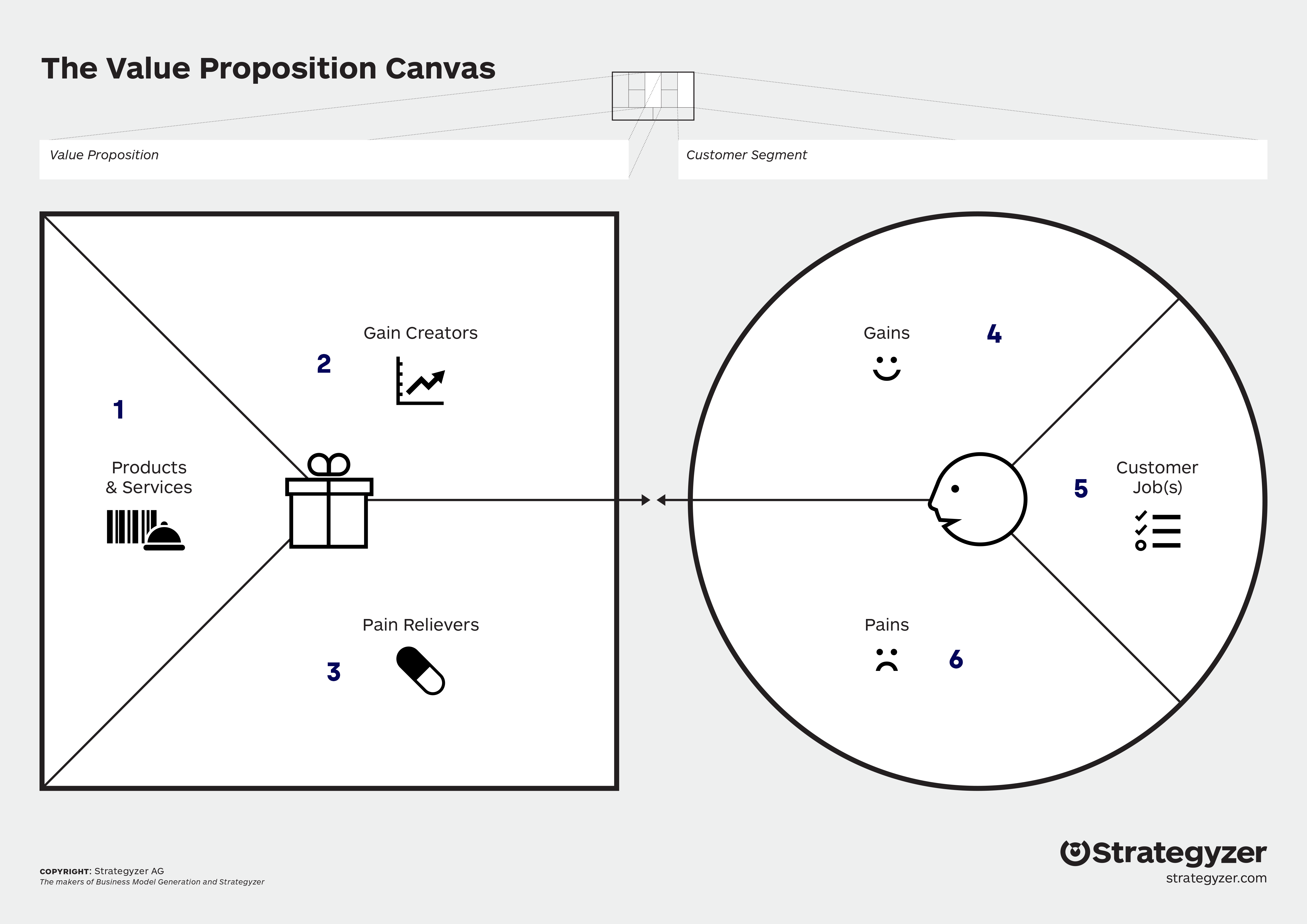 the-value-proposition-canvas