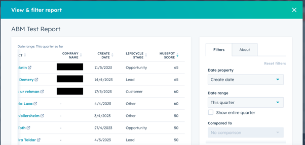 HubSpot un-summarised data table for visibility on high-scoring accounts