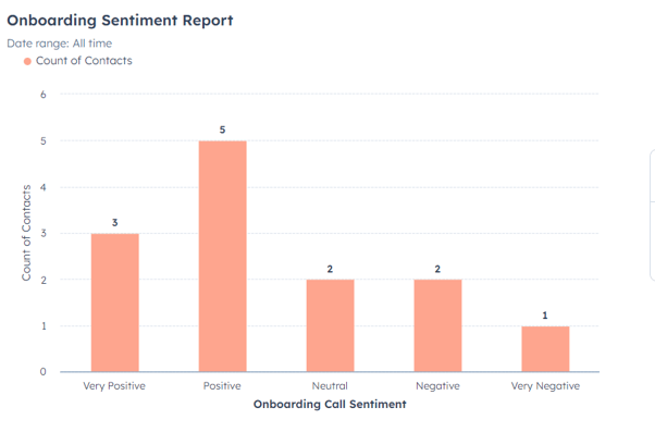 onboarding sentiment report from hubspot
