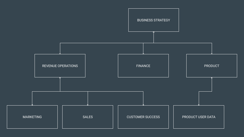 ARISE GTM -  A GTM OPERATING SYSTEM FOR HUBSPOT 2