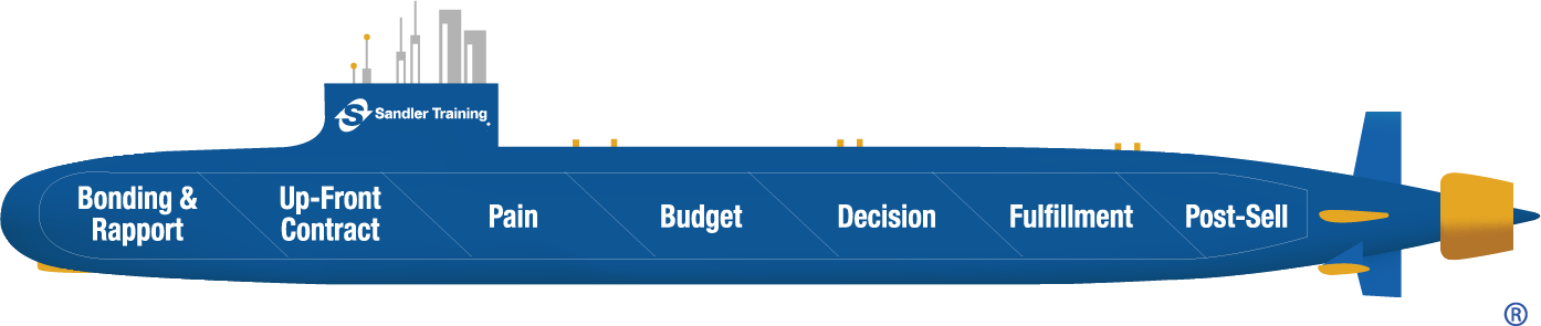 the-sandler-sales-system