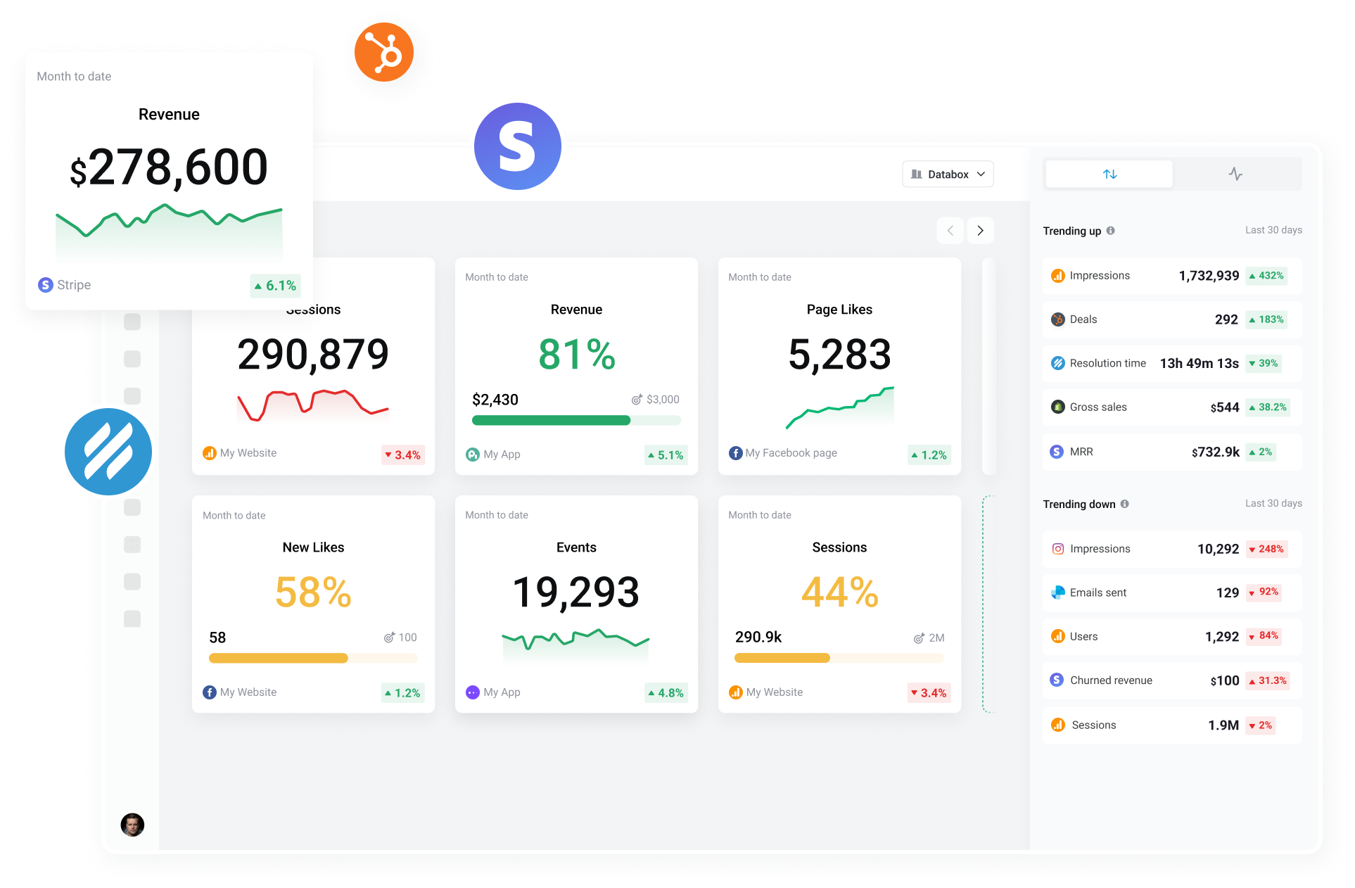 Metrics (1) 