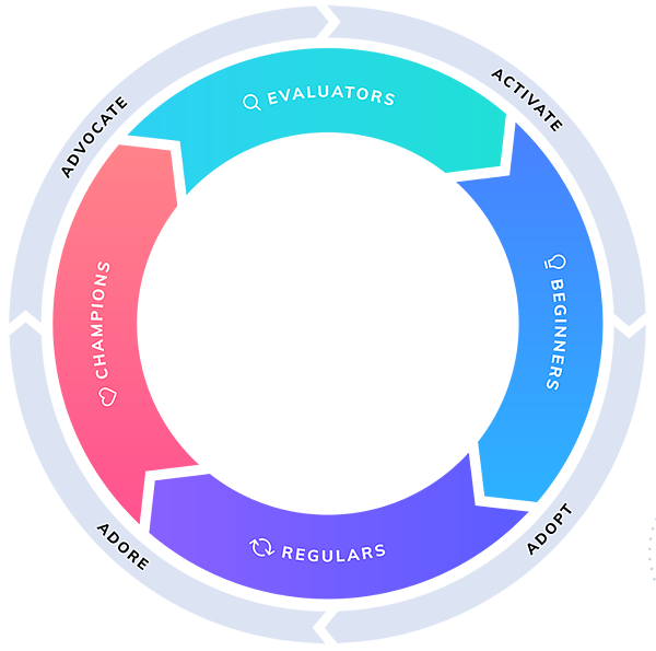 Product-led-growth-flywheel-1-1-2