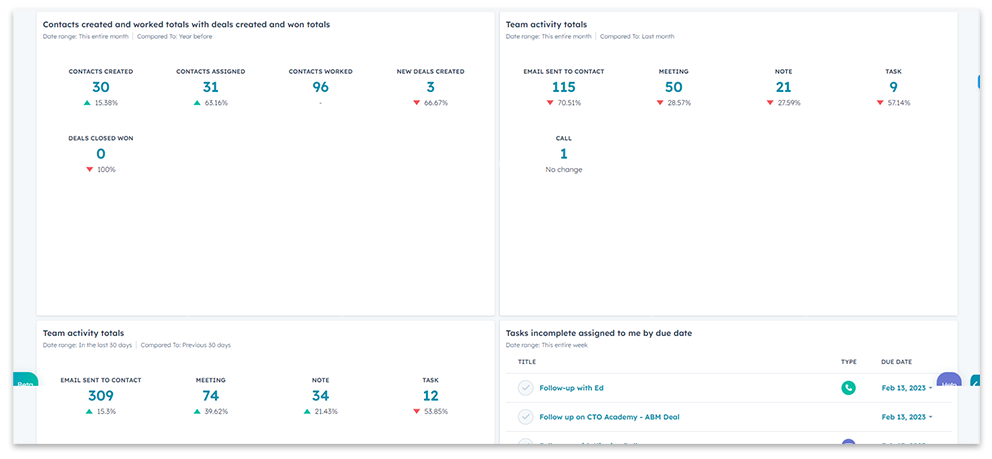 Sales Rep Activity Hubspot CRM