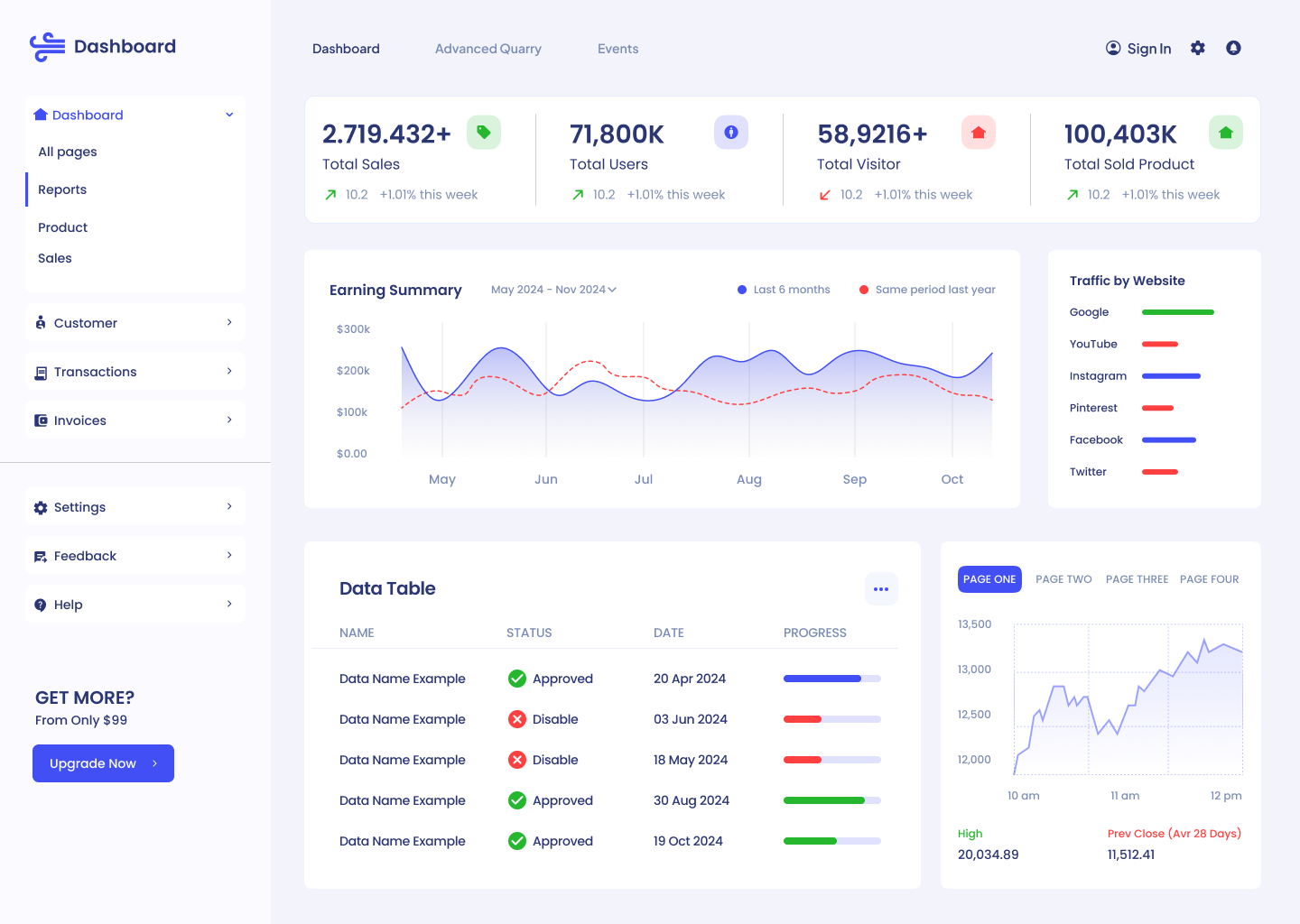 Sales Report Dashboard